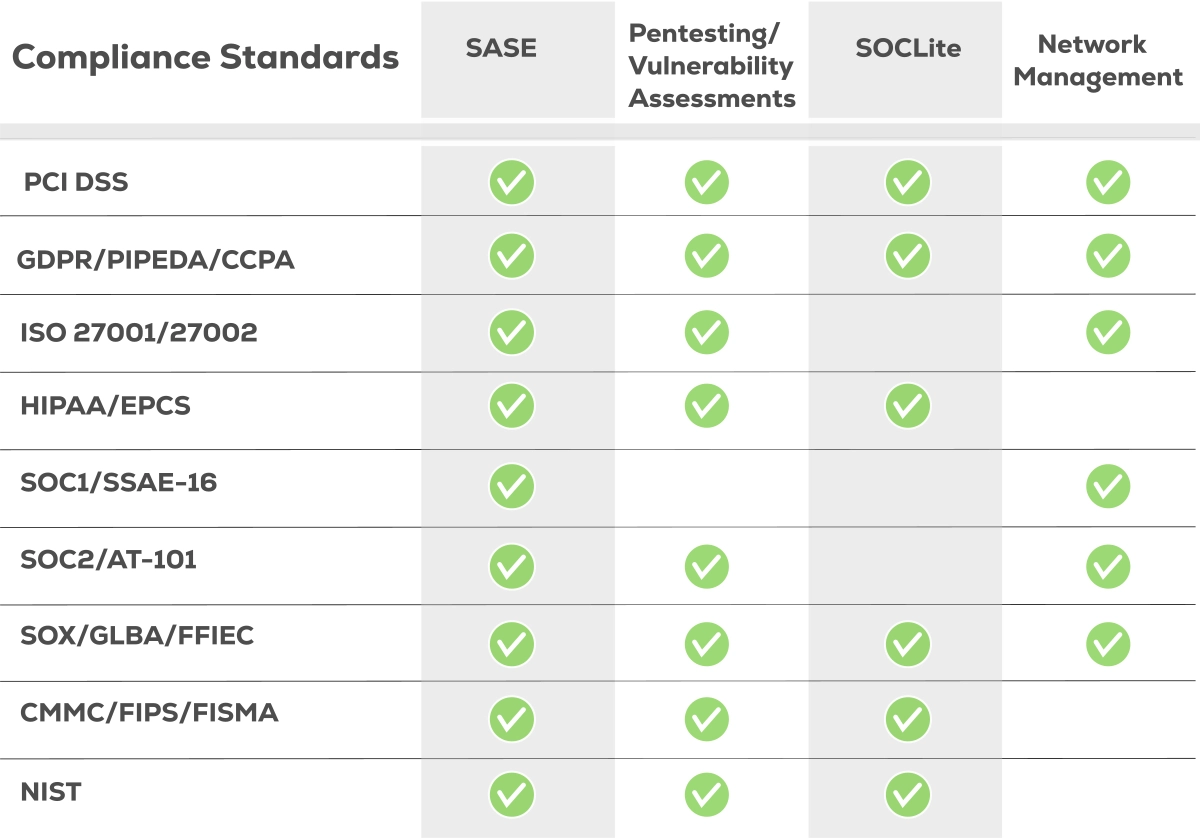 Compliance and pentesting