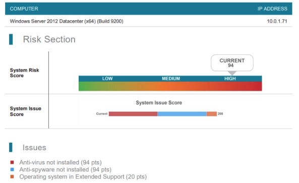 Network Audit